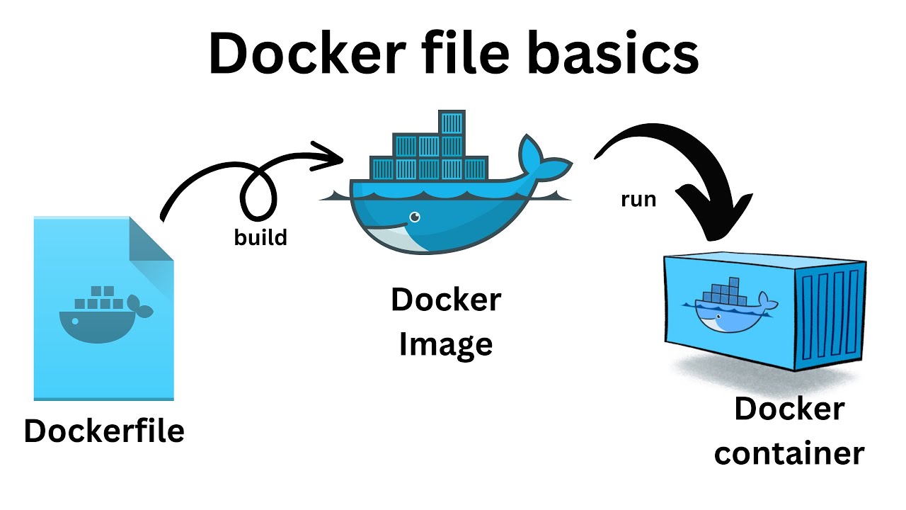 Featured image of post 后端 Dockerfile 模板