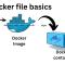 后端 Dockerfile 模板