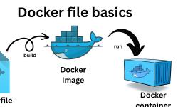 Featured image of post 后端 Dockerfile 模板