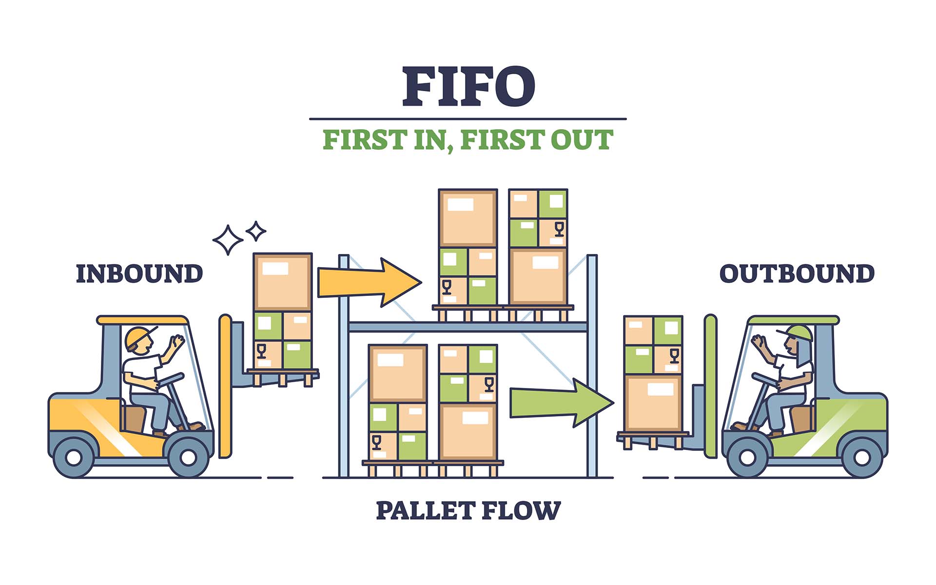 Featured image of post Cloudflare D1 上实现 FIFO 积分消费系统