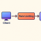 Rate Limiting 通用封装：从 Action 到 API Route