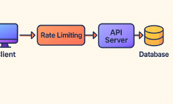 Featured image of post Rate Limiting 通用封装：从 Action 到 API Route