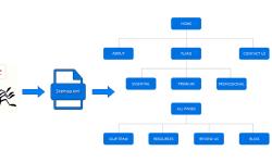 Featured image of post 动态 Sitemap 与 SEO 自动化