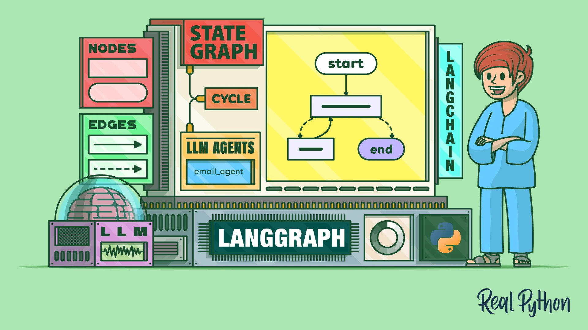 Featured image of post Agent 之间怎样传递信息：用 Voyager-AI 理解 LangGraph 状态
