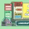 Agent 之间怎样传递信息：用 Voyager-AI 理解 LangGraph 状态