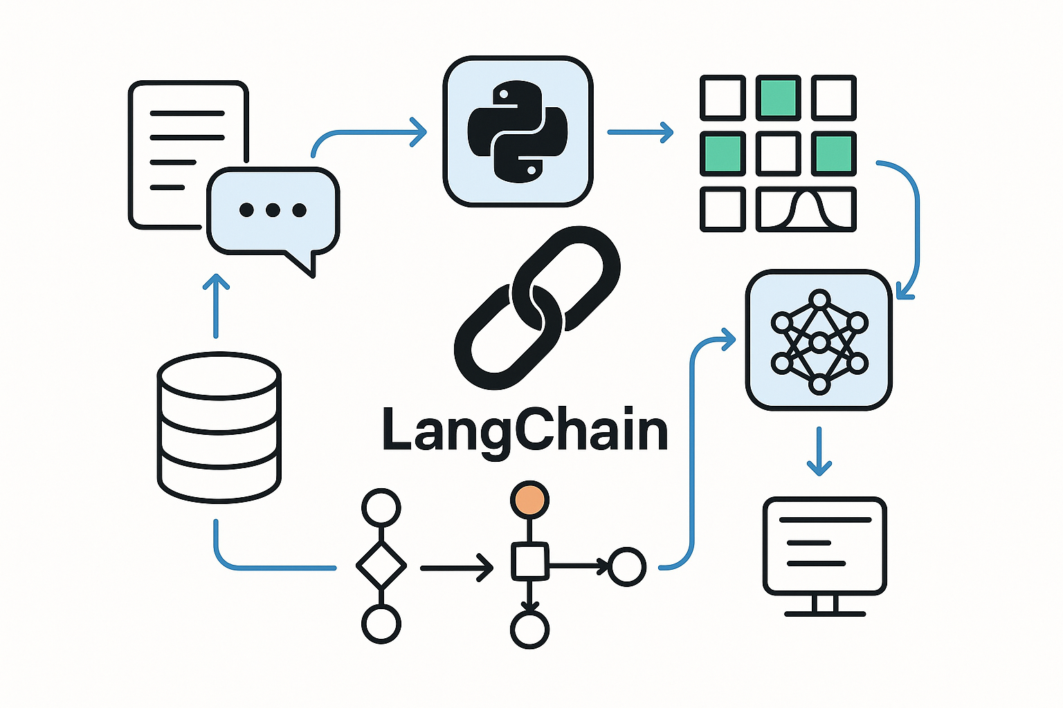 Featured image of post 一个 Agent 是怎样实现的：从普通 Python 类到 LangChain 模型调用