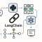 一个 Agent 是怎样实现的：从普通 Python 类到 LangChain 模型调用