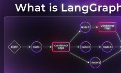 Featured image of post 为什么需要一张图：理解 LangGraph 的节点、边和执行顺序