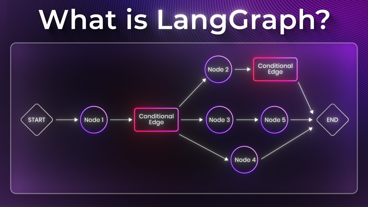 Featured image of post 审核不通过怎么办：理解 LangGraph 的条件边与循环