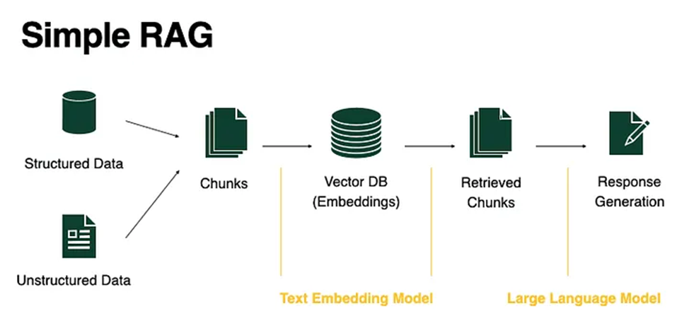 Featured image of post 大模型怎样读懂自己的资料：用 Voyager-AI 理解 RAG