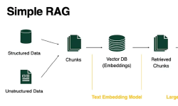 Featured image of post 大模型怎样读懂自己的资料：用 Voyager-AI 理解 RAG